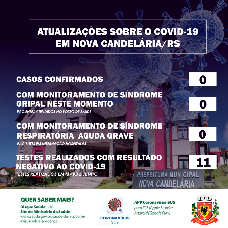 Atualizações sobre o Covid-19 em Nova Candelária